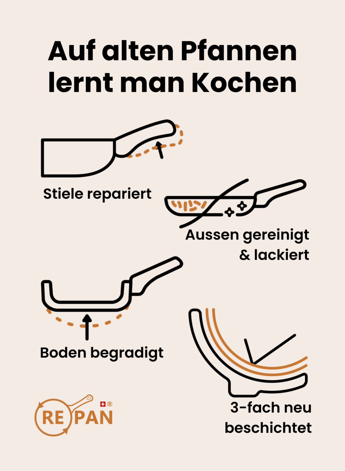 Gastro: Neu Beschichten – Bild 5