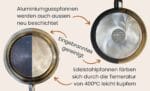 Pfannen & Gastrobleche neu beschichten – Bild 5