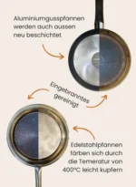 Neu Beschichten - Image 5